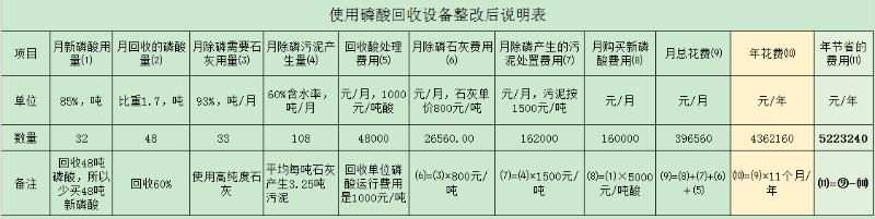 酸回收設(shè)備-三人行