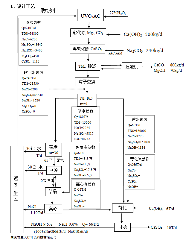 重金屬工業(yè)廢水處理設計工藝